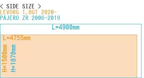 #LEVORG 1.8GT 2020- + PAJERO ZR 2006-2019